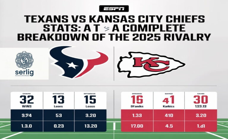 Texans vs Chiefs 2025 matchup stats visualization showing quarterbacks C.J. Stroud and Patrick Mahomes with game highlights.