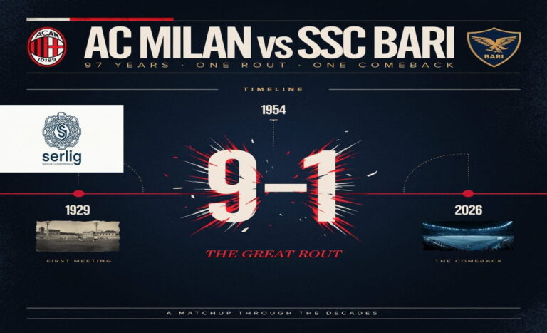 AC Milan and SSC Bari players during the Coppa Italia match at San Siro, August 2026